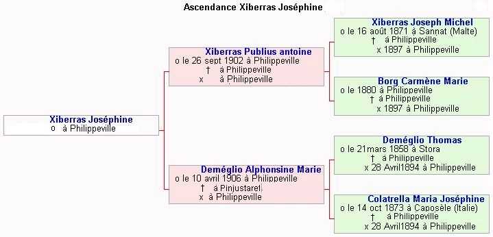 Ascendance Jos�phine Xiberras.jpg (30112 octets)