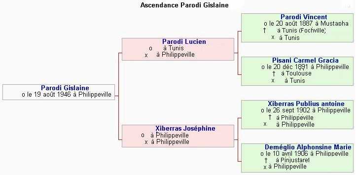 ascendance Gislaine Parodi.jpg (27255 octets)