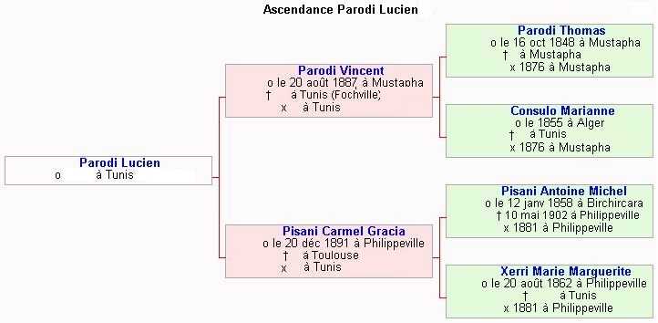 ascendance Parodi Lucien.jpg (28182 octets)